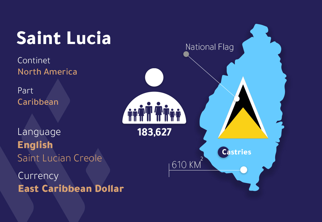 Saint Lucia Flag and Demographic