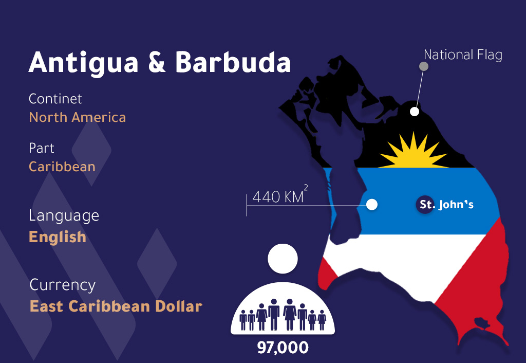 Antigua _ Barbuda Flag with Demographics