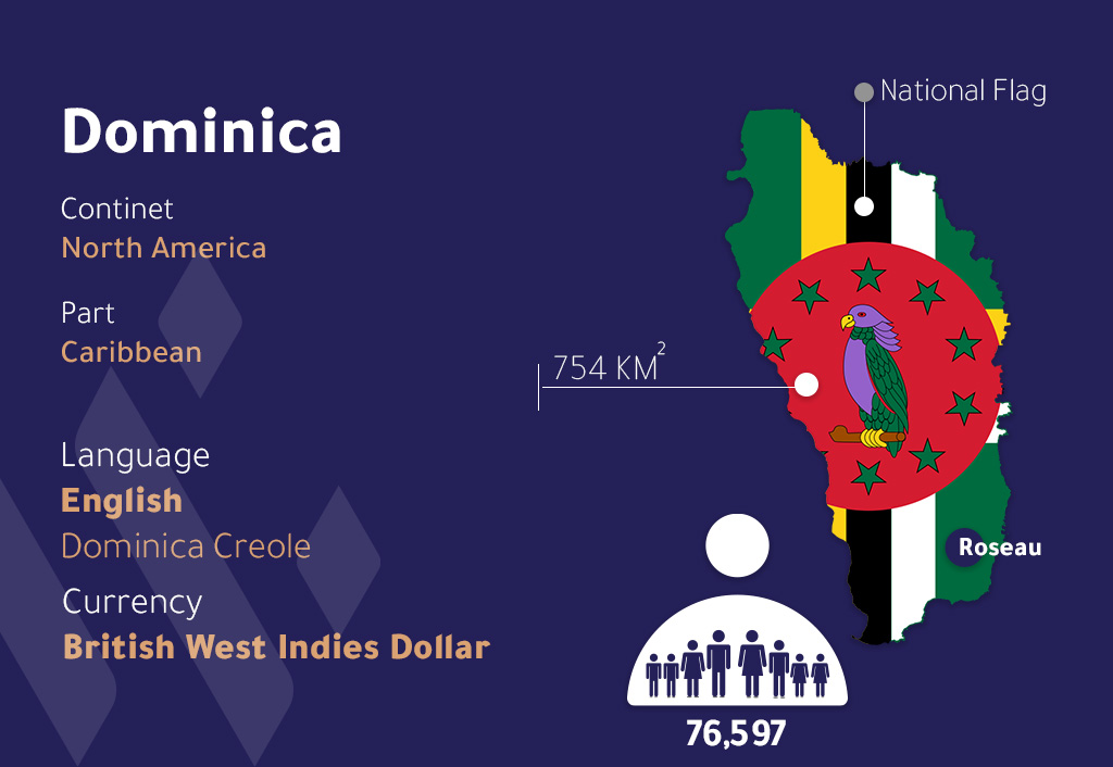 Dominica Flag and Demographic