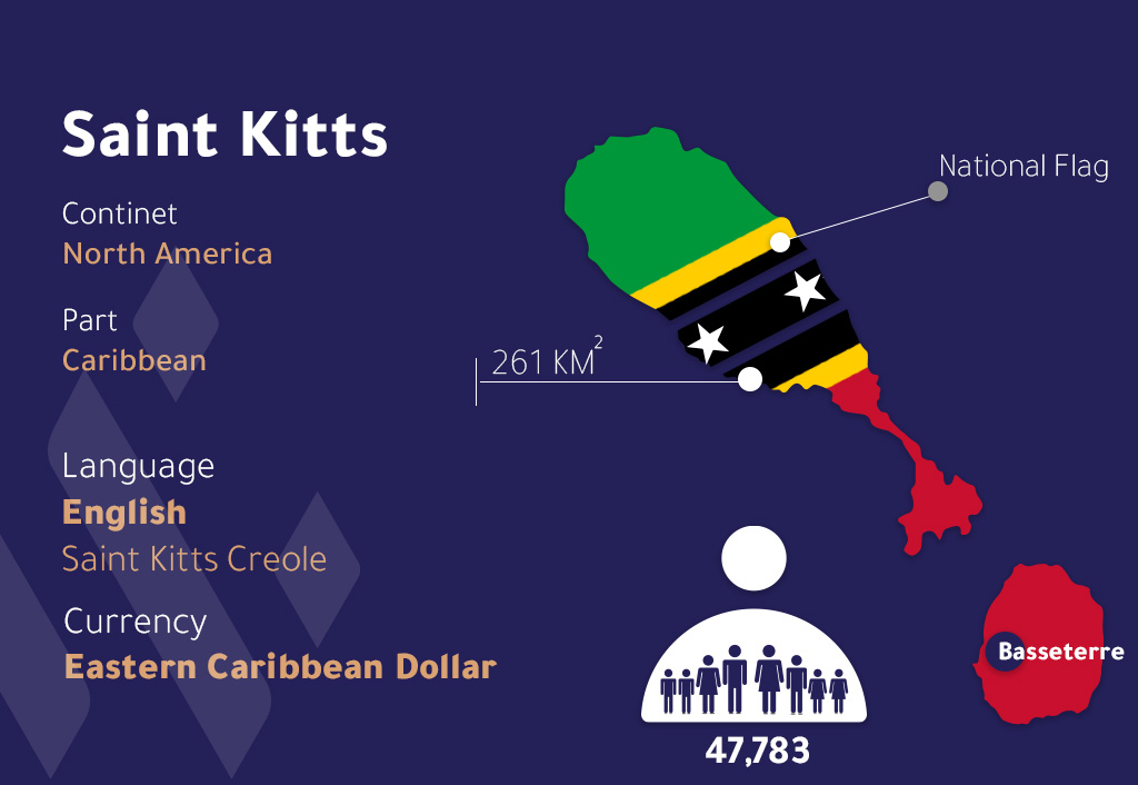 Saint Kitts Flag and Demographic