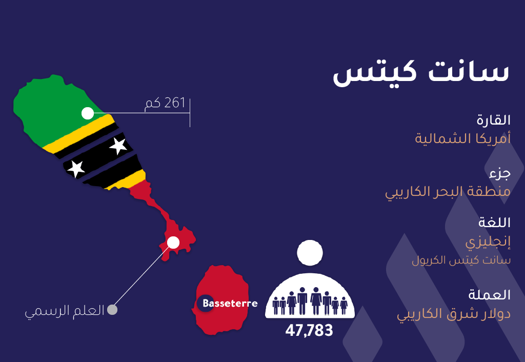 Saint Kitts-demographic info