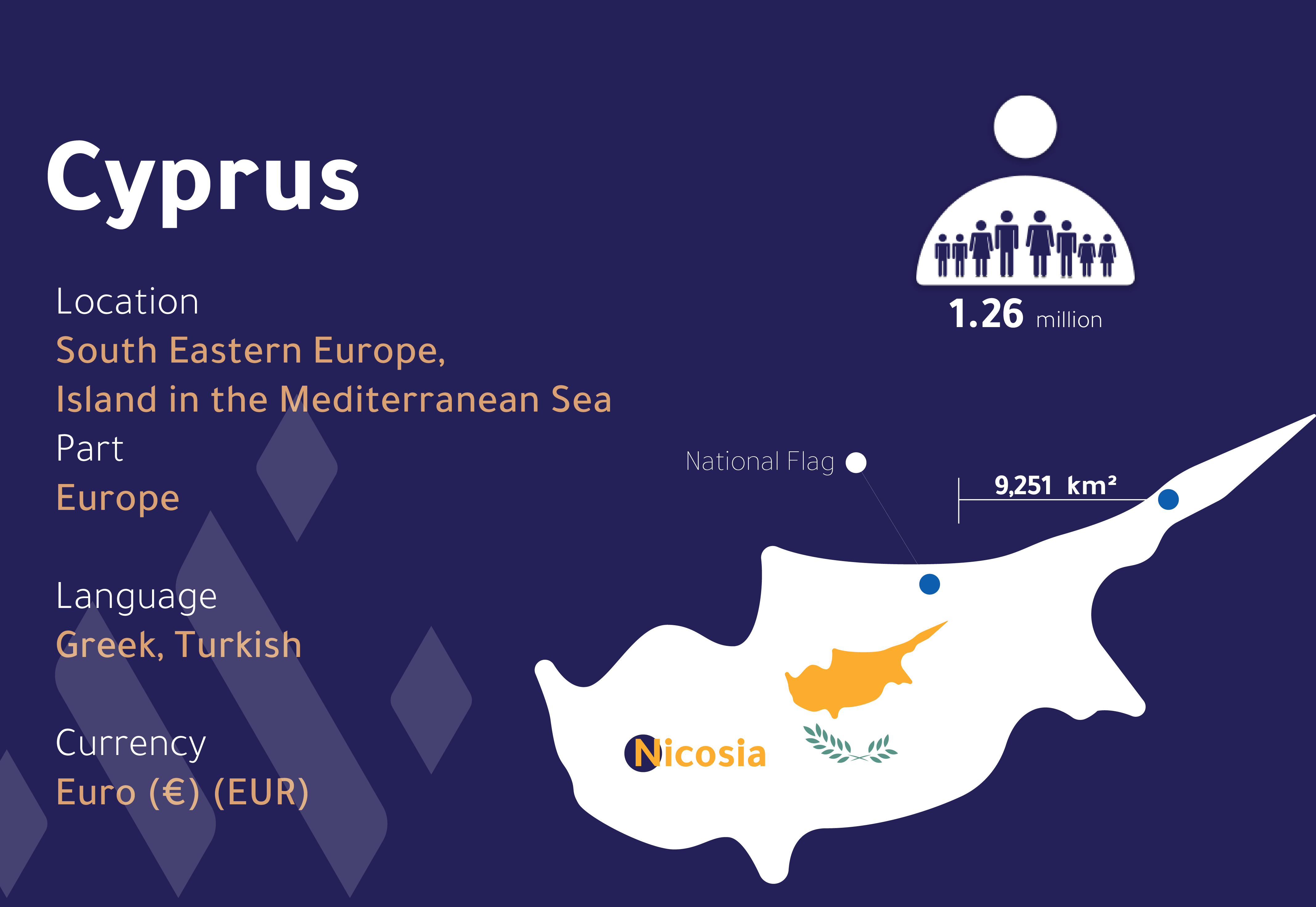 Cyprus infographics